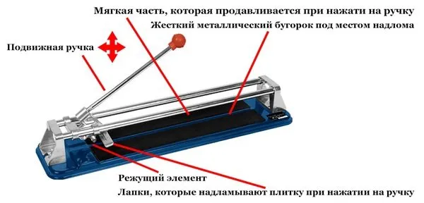 Как резать плитку в домашних условиях