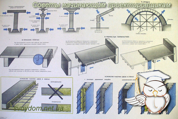 Рабочие швы бетонирования – что нужно