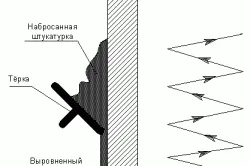 Схема выравнивания стены перед укладкой плитки