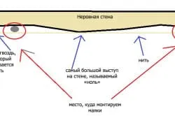 Схема разметки неровной стены и установки маячков