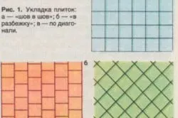 Способы укладки плитки на стену