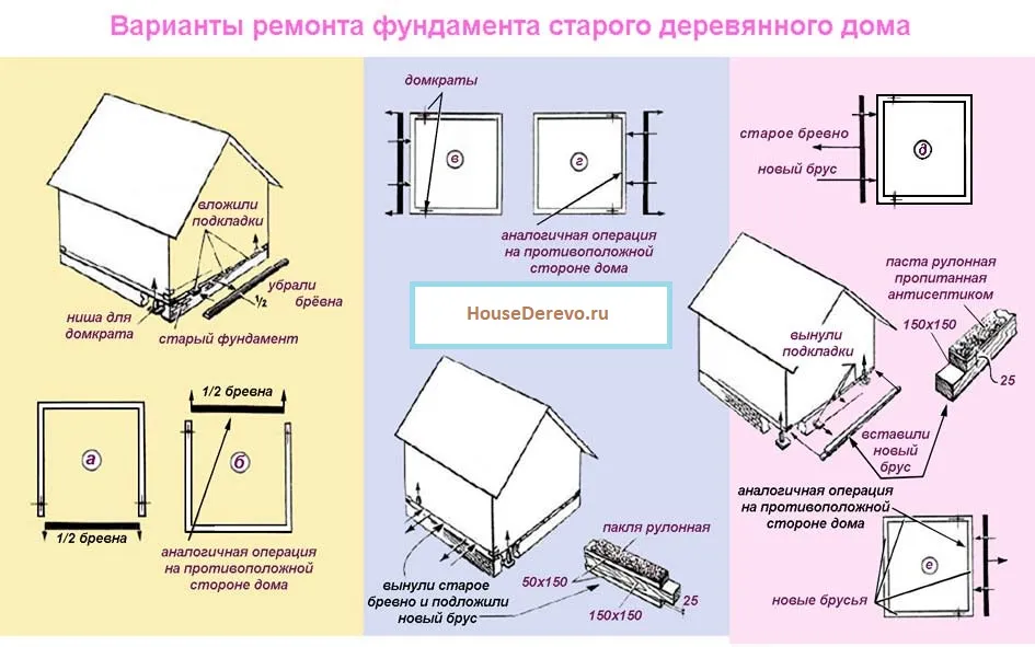 Ремонт фундамента и нижнего венца