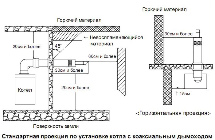 Основные требования к газовой котельной Основные требования к газовой котельной