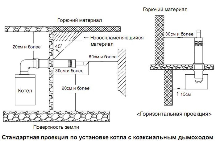 Основные требования к газовой котельной