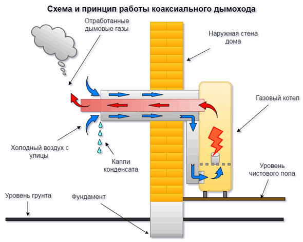 Требования к котельной в частном доме Требования к котельной в частном доме