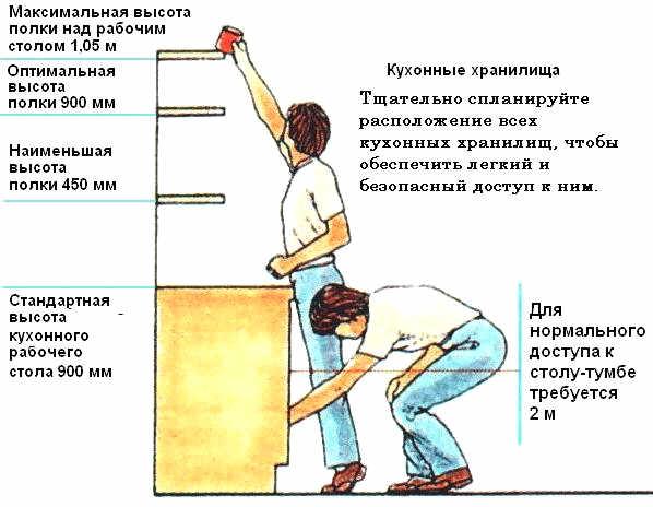 Кухонная мебель своими руками: декупаж Кухонная мебель своими руками: декупаж