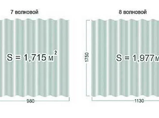 Расчёт кровельного материала для шифера