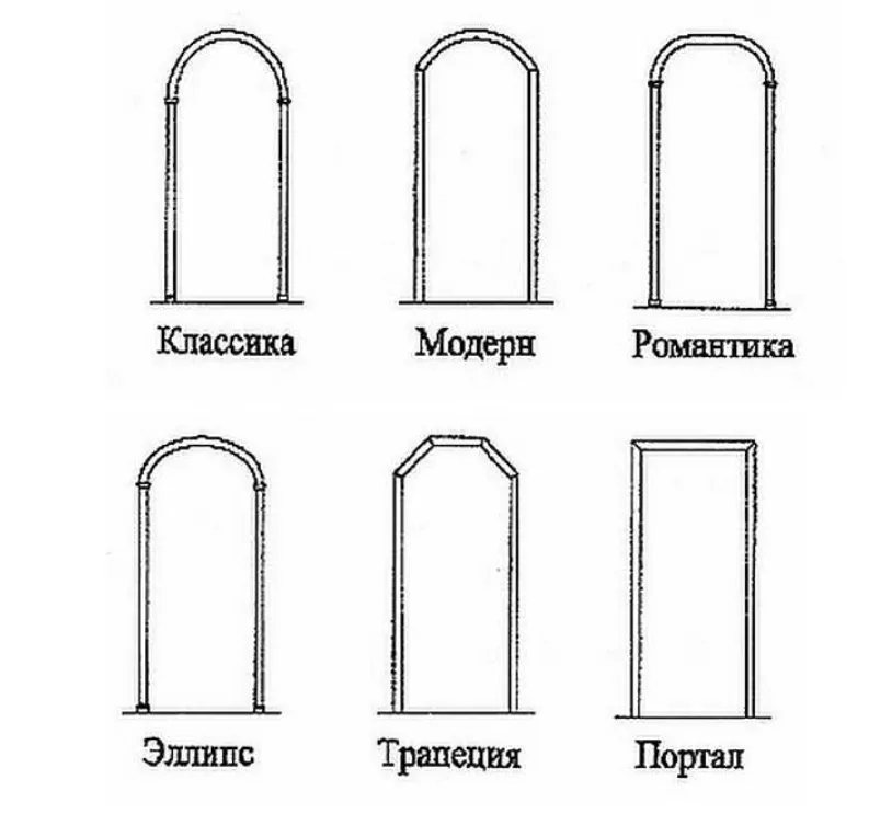 Стили арок