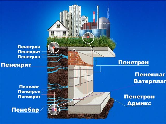 Гидроизоляция - технологии | Стройдинг