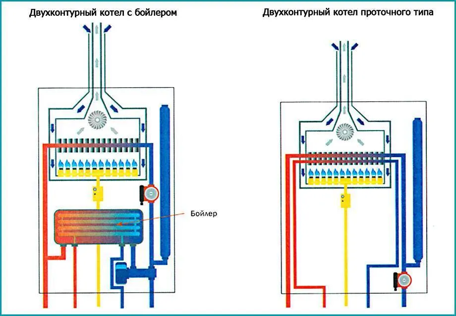 Устройство двухконтурного газового котла