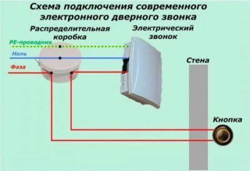 Схема подключения электронной модели