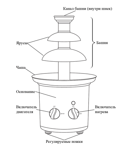 Как работает шоколадный фонтан
