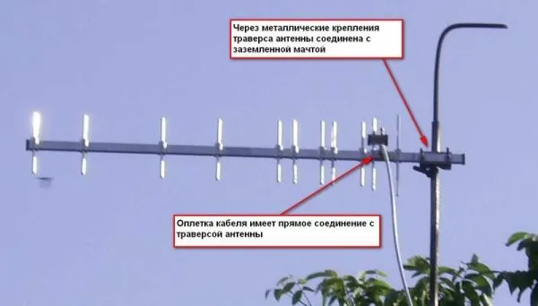 Если решите антенну все-таки заземлить, прикрепите оплетку кабеля к металлической штанге, а штангу заземлите