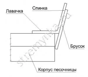 Песочница своими руками