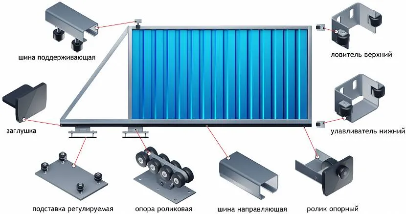 Комплектующие раздвижных ворот
