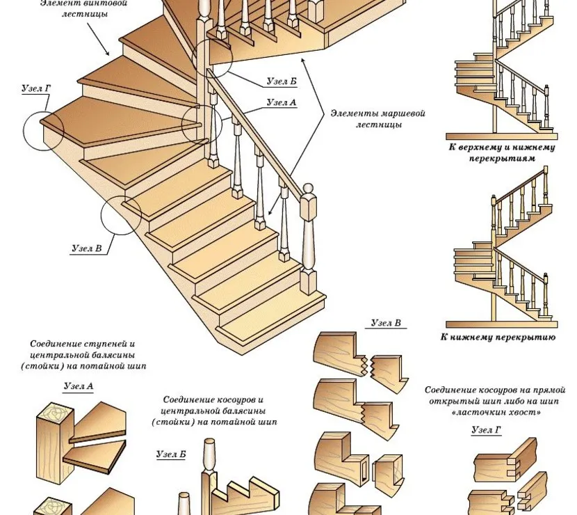 Сборка и соединение элементов лестницы
