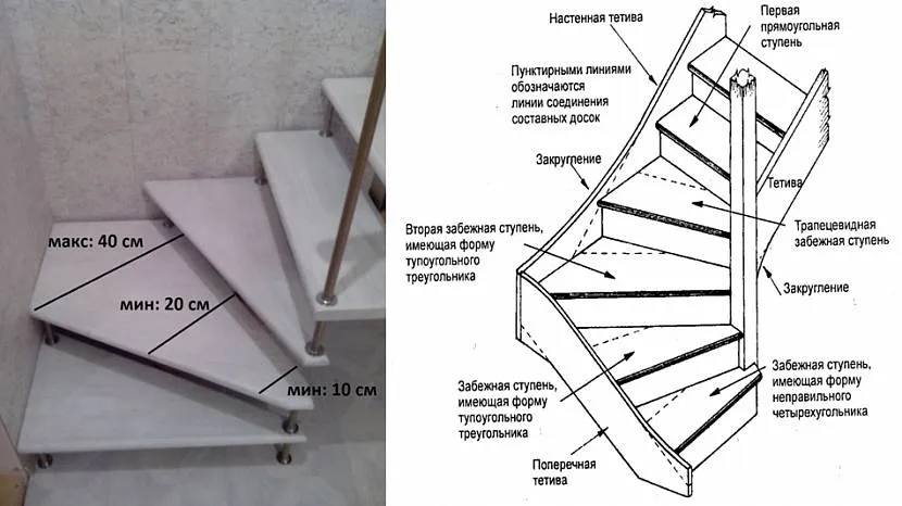 Расположение забежных ступеней