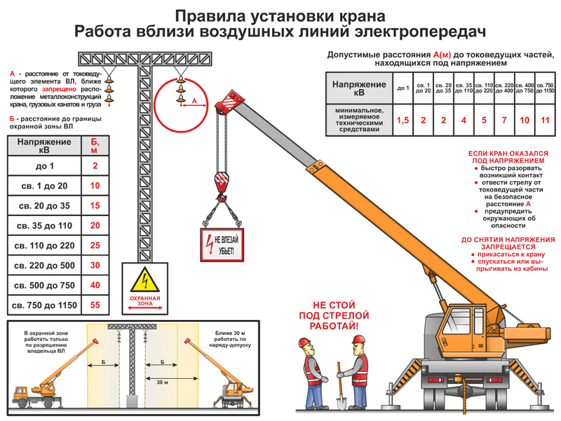 Работа крана вблизи ЛЭП: расстояние