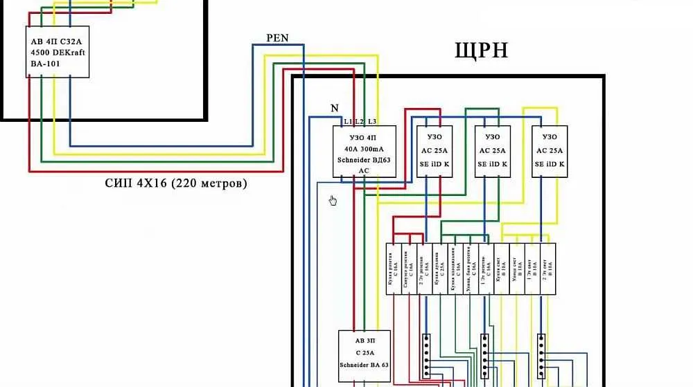 Щит на 380 В для частного дома своими руками собрать можно, но надо сначала придумать как распределить нагрузку