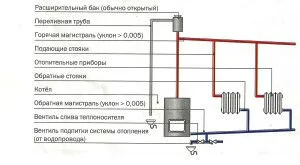 Гравитационная система