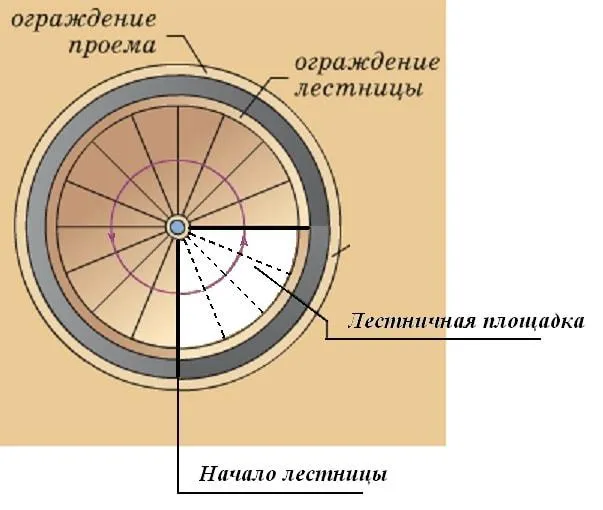 Подготовка проема