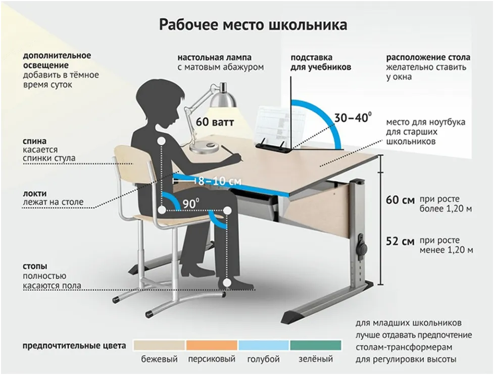 Параметры рабочего места школьника