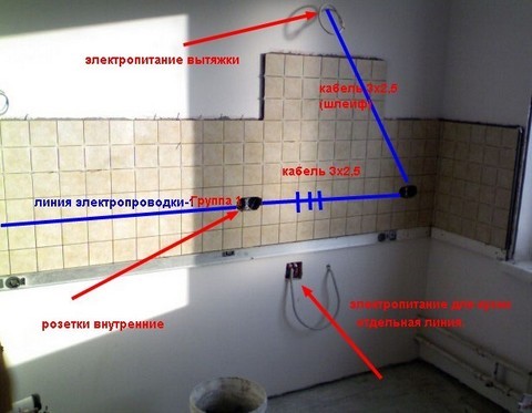 10 советов электрика по электропроводке