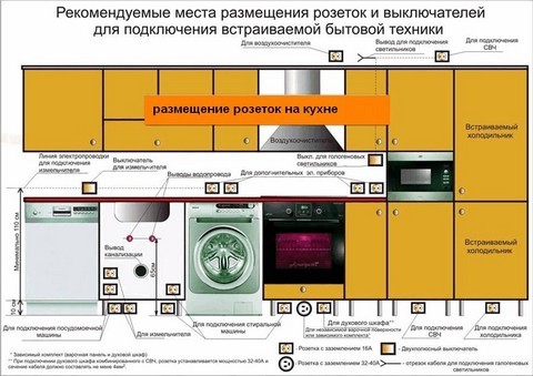 10 советов электрика по электропроводке