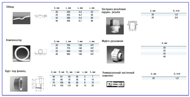 Комплектующие для стыковки полипропиленовых труб