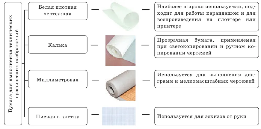 Черчение - примеры с решением заданий и выполнением чертежей