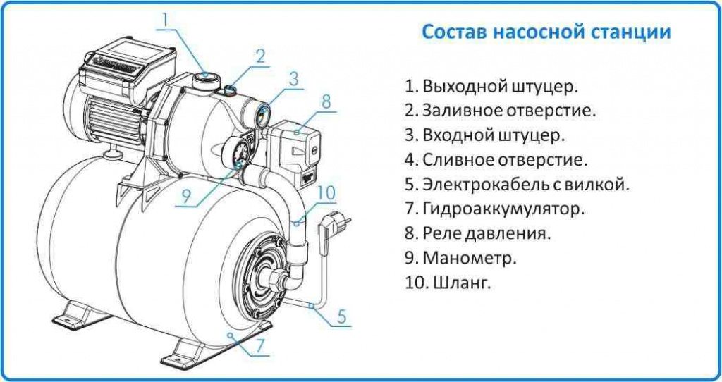 Какую насосную станцию выбрать для