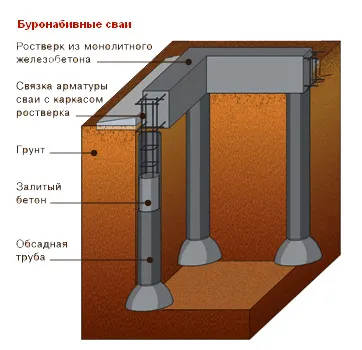 схема буронабивных свай