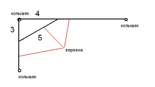 разметка фундамента