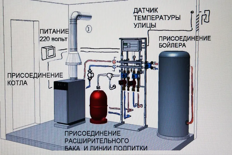 Вариант компоновки оборудования котла для системы отопления