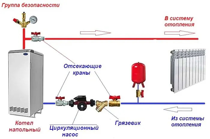 Циркуляционный насос в системе отопления Циркуляционный насос в системе отопления
