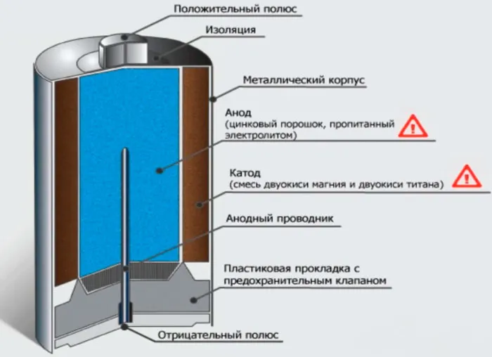 состав батарейки