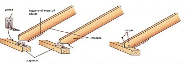 Жёсткое крепление