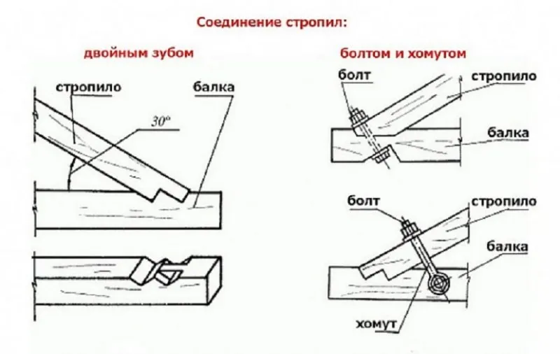 Способы соединения