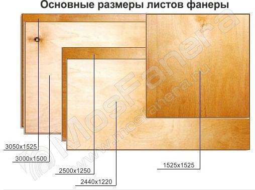 Размеры фанеры | Основные размеры