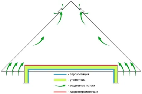 Вентиляция холодного чердака.jpg