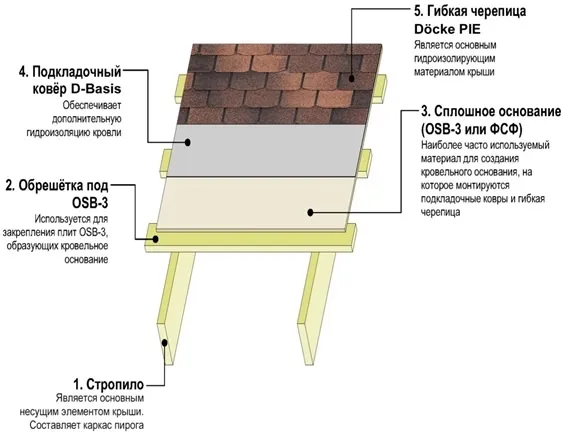 Кровельный пирог для холодного чердака.jpg