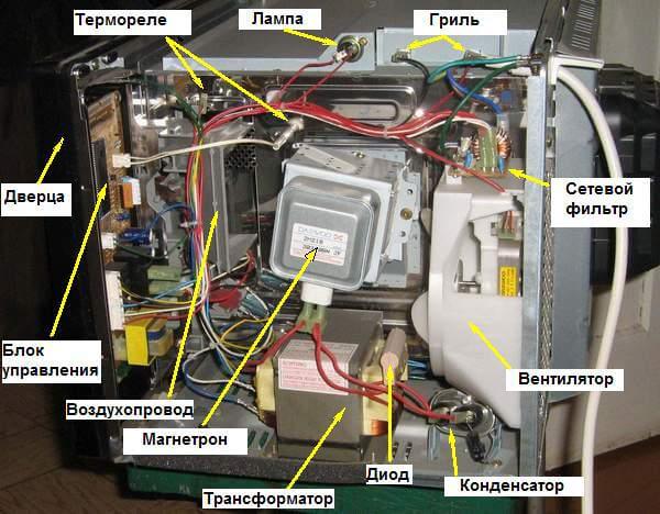 Почему микроволновка работает, но не