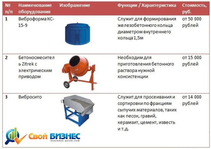 Бетонные кольца производство оборудование