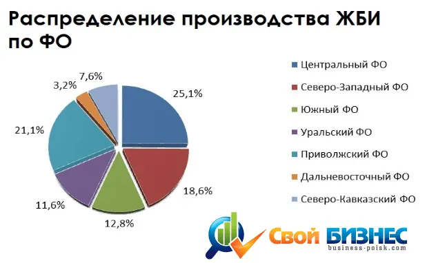 Рынок сбыта железобетонных колец статистика