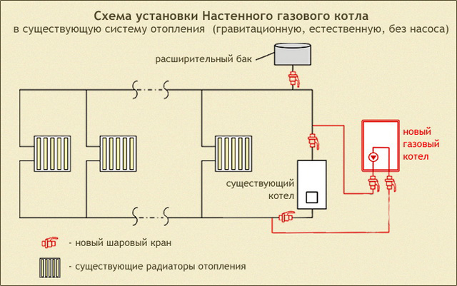 Система отопления в частном доме