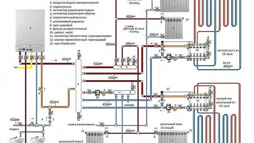Отопление в частном доме газовым котлом Отопление в частном доме газовым котлом