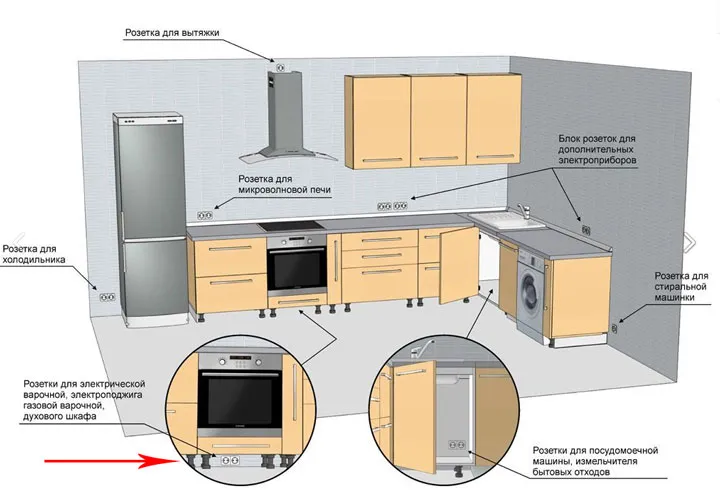 расположение и расстояния для розеток на кухне