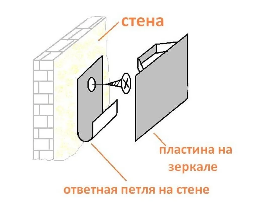 Такой вариант крепления является сложным для самостоятельного выполнения