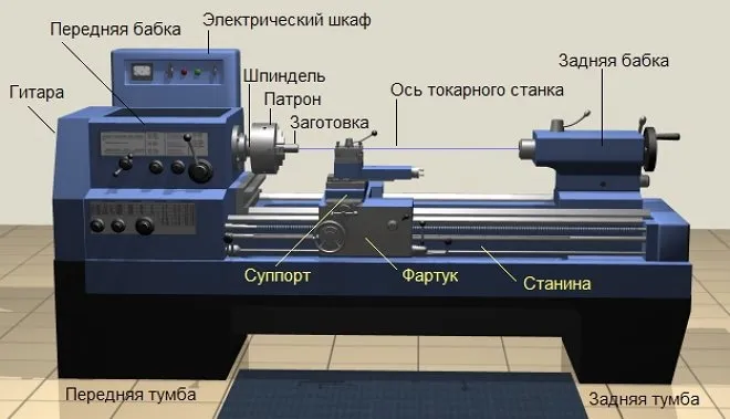 Основные части станка: фрезерного, сверлильного - читайте в блоге