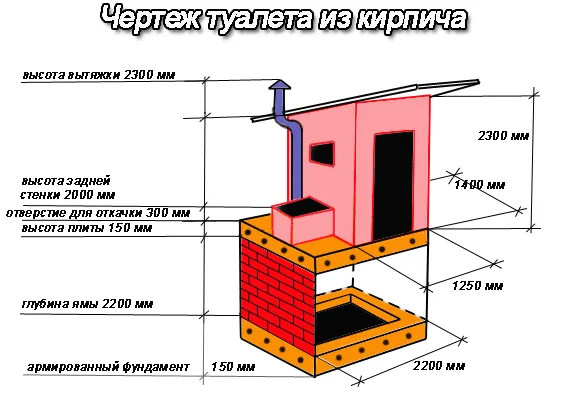 чертеж туалета из кирпича